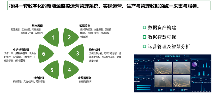 东方电子旗下威思顿入选国家智能光伏试点示范企业